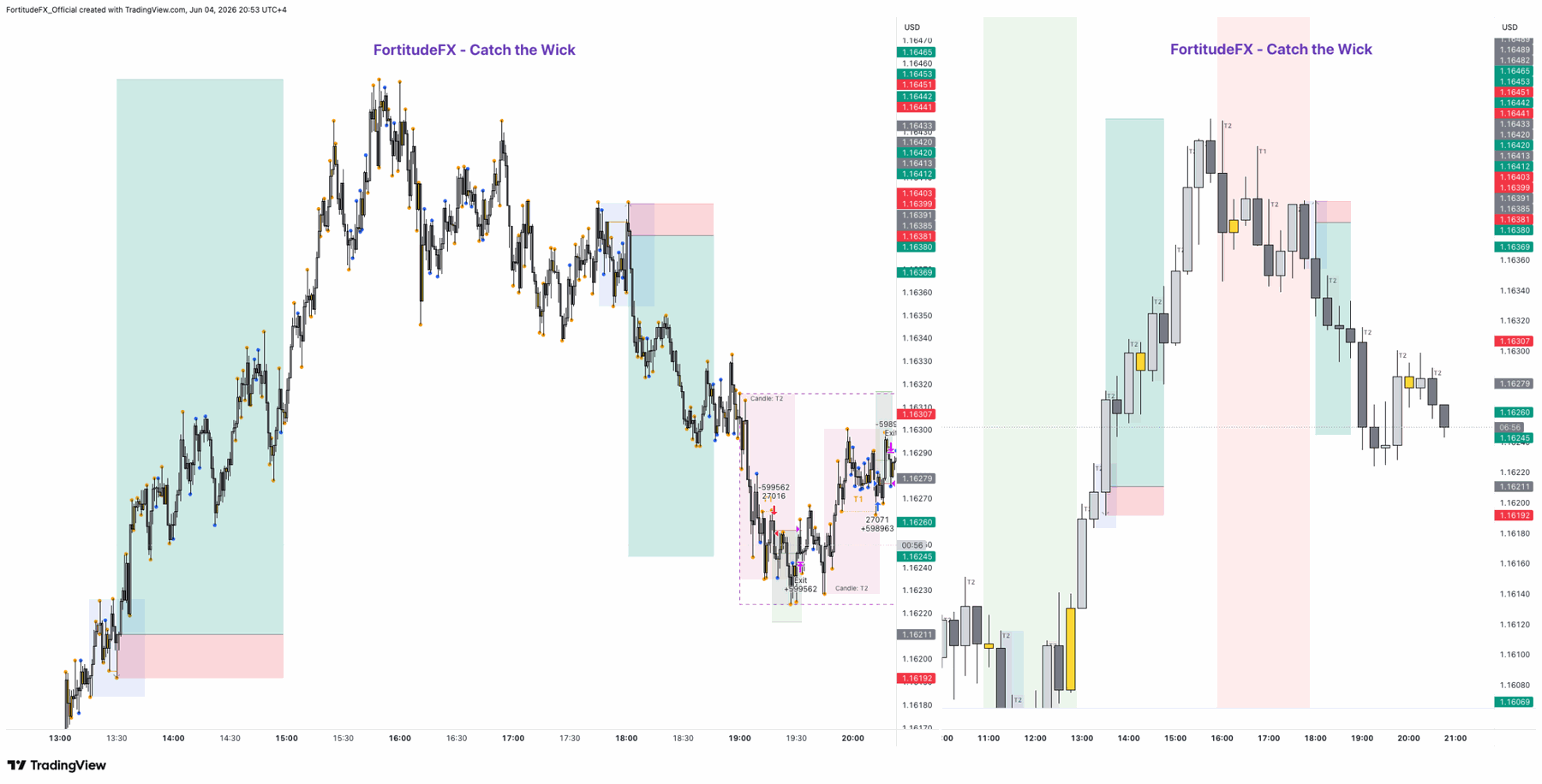 FortitudeFX Catch The Wick — live trade setup across 15m and 1m timeframes